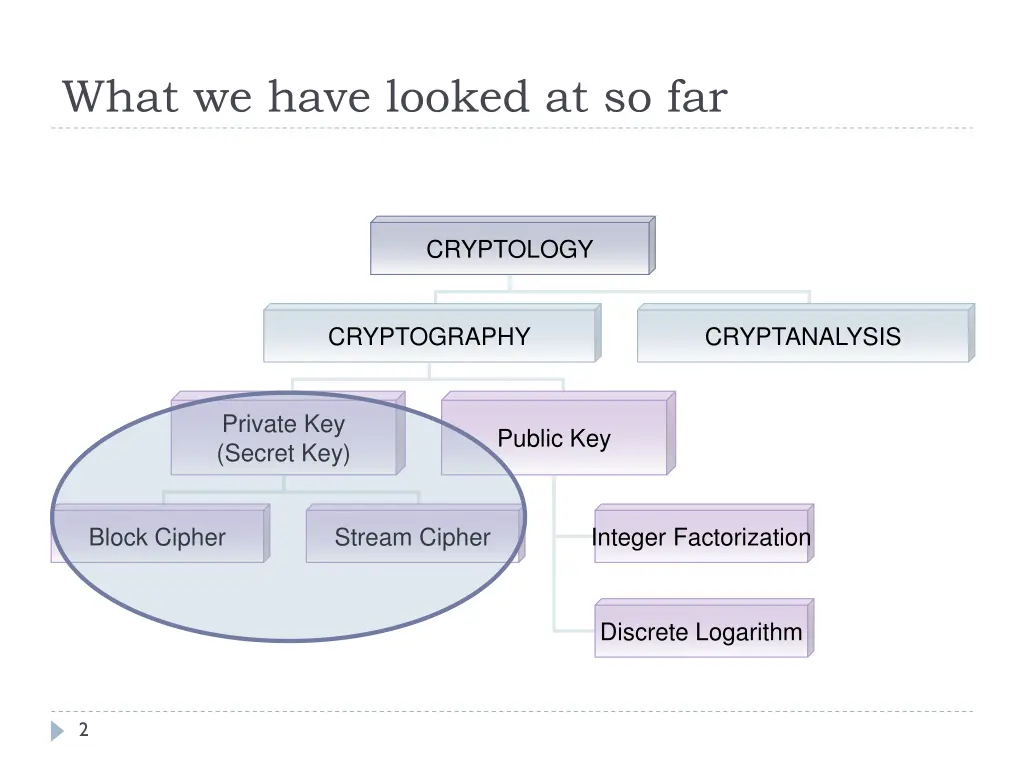 what we have looked at so far