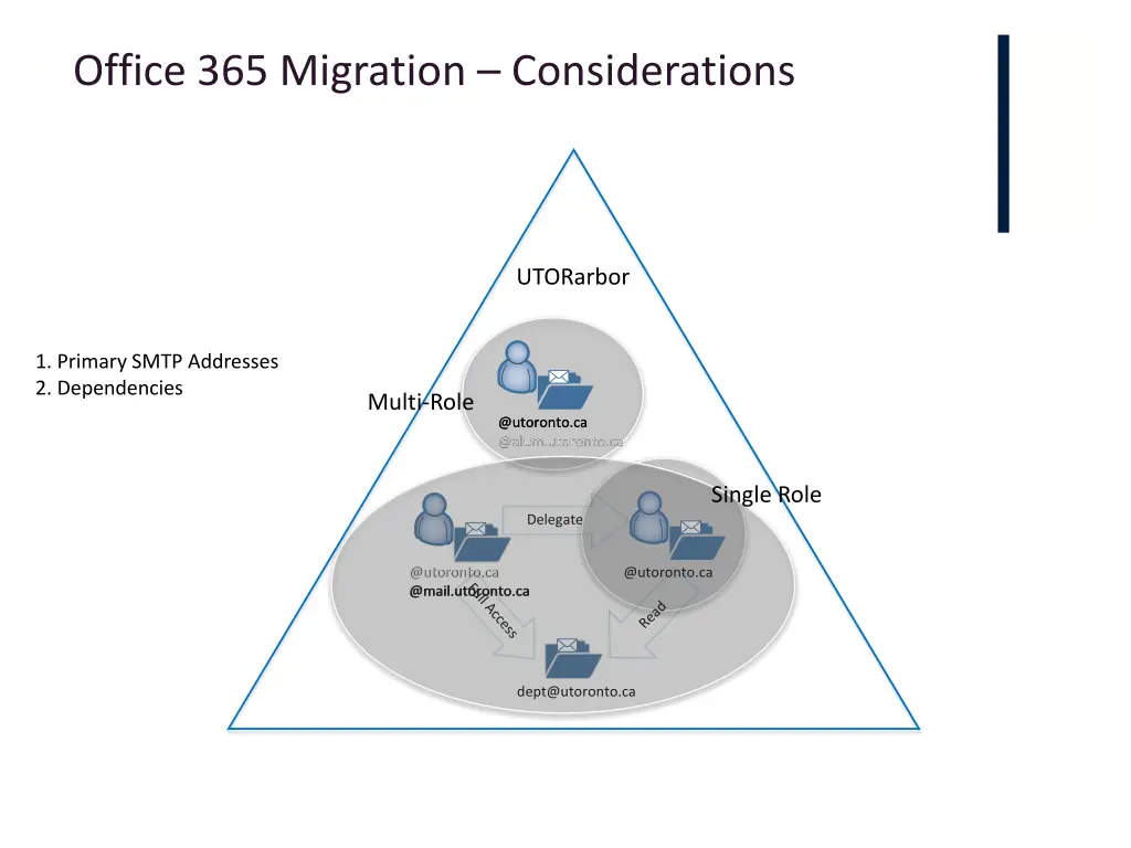 office 365 migration considerations 1