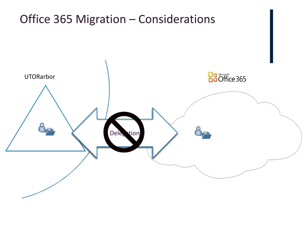 office 365 migration considerations