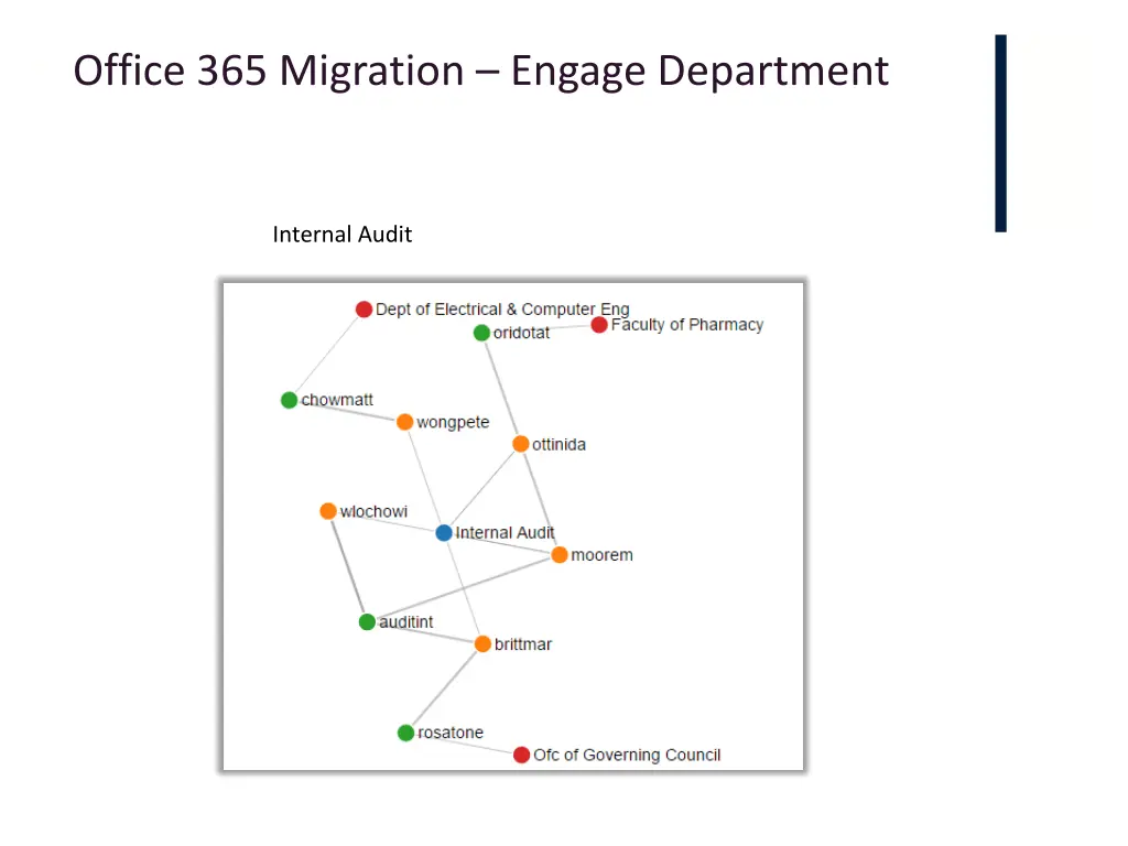 office 365 migration engage department