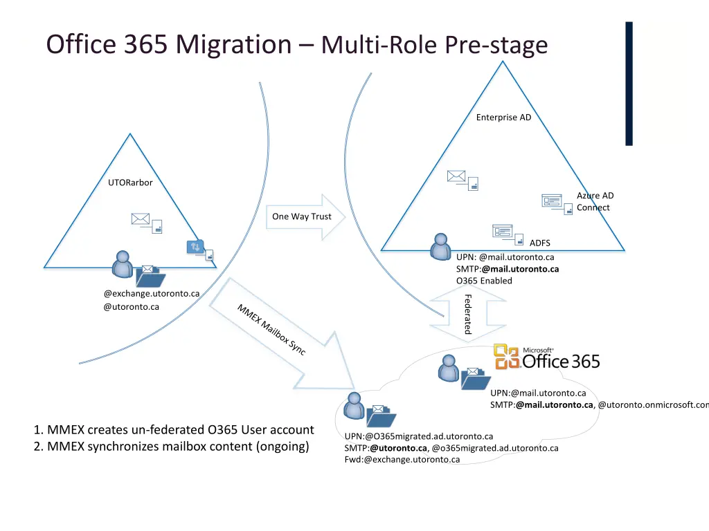 office 365 migration multi role pre stage