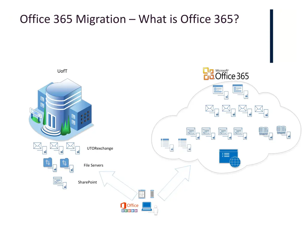 office 365 migration what is office 365