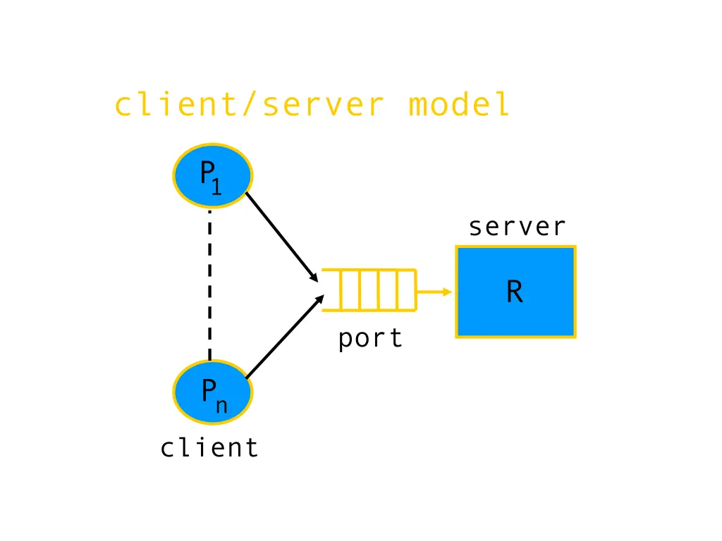 client server model