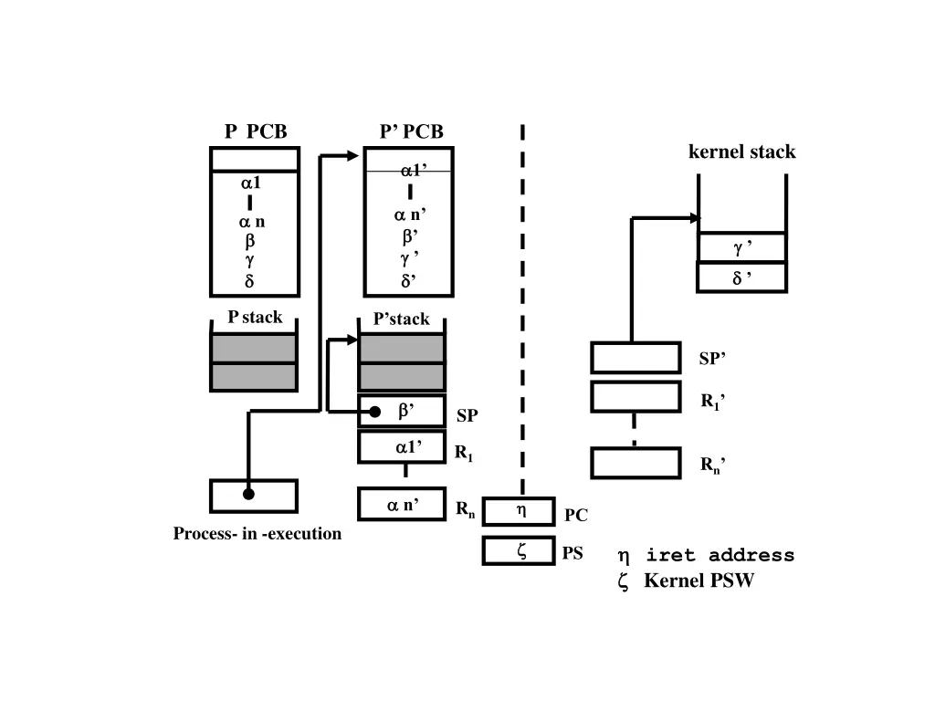 p pcb 1