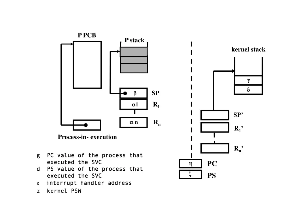 p pcb