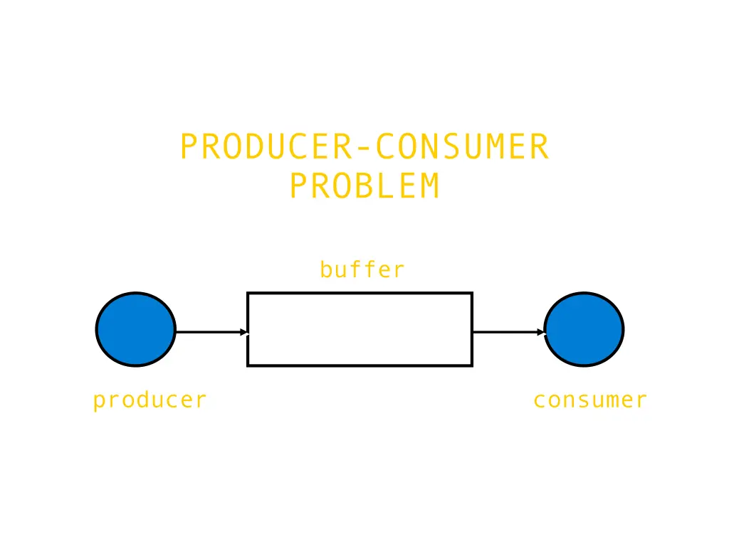 producer consumer problem