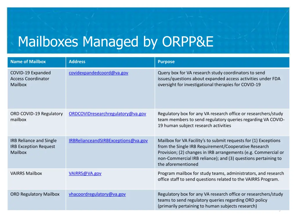 mailboxes managed by orpp e