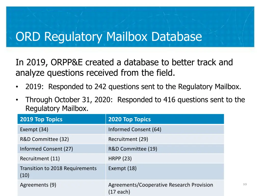 ord regulatory mailbox database