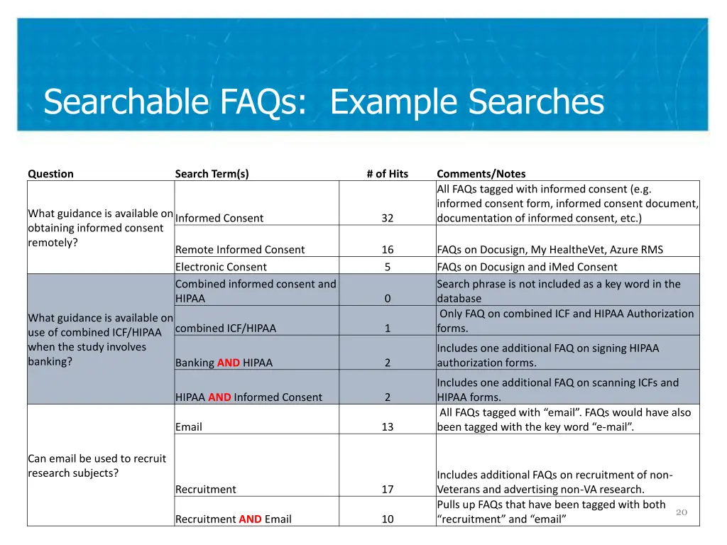 searchable faqs example searches