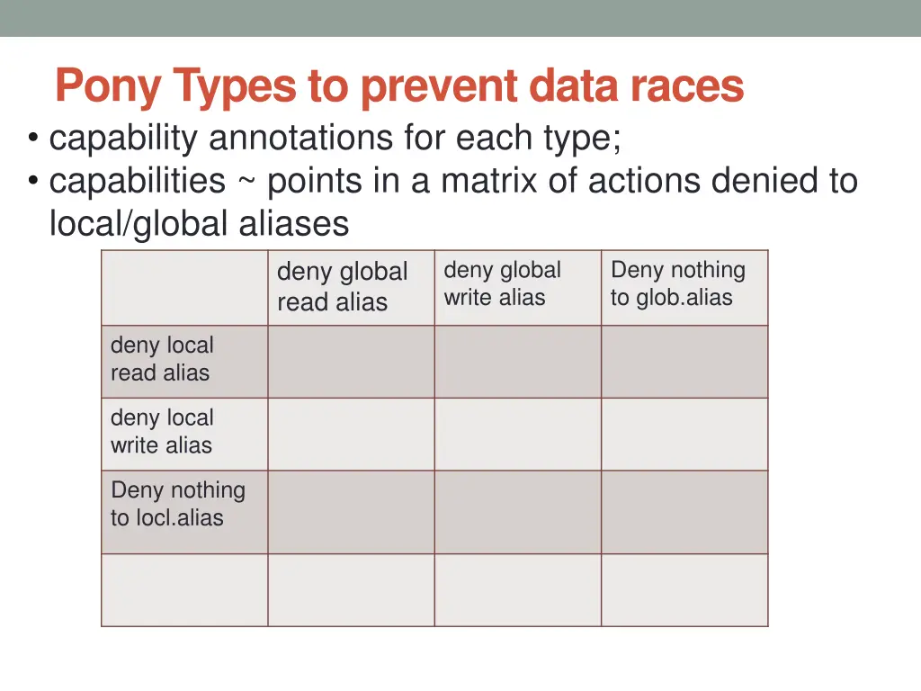 pony types to prevent data races capability 1