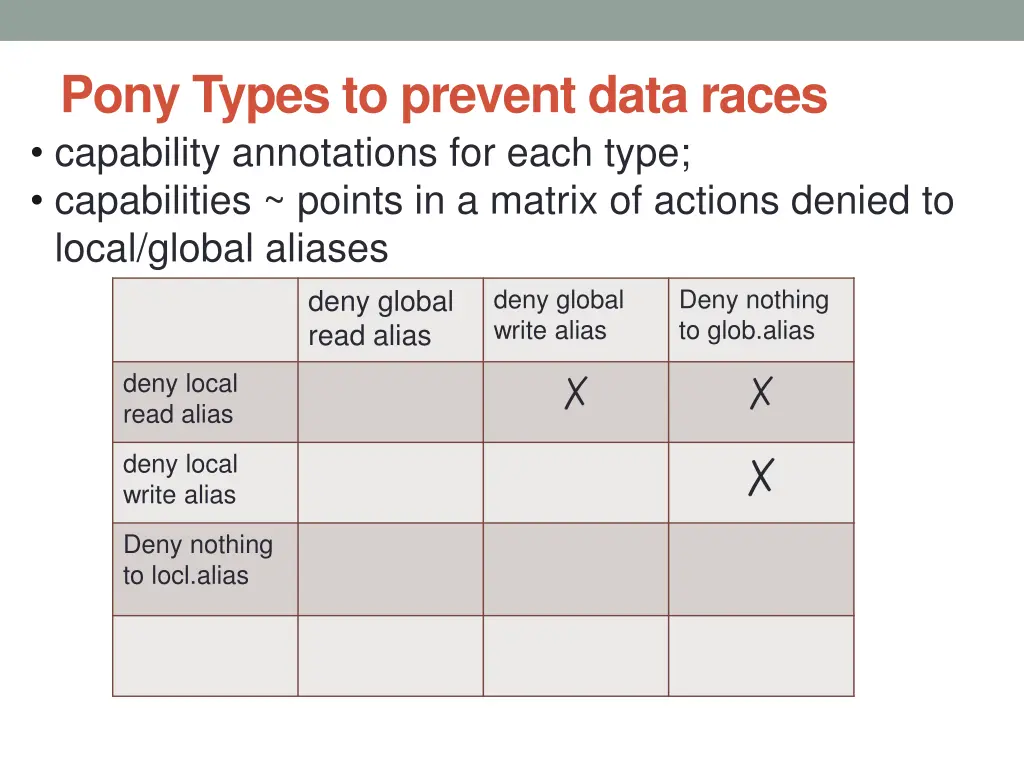 pony types to prevent data races capability 2