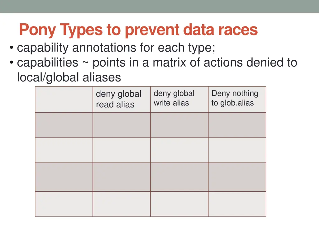 pony types to prevent data races capability