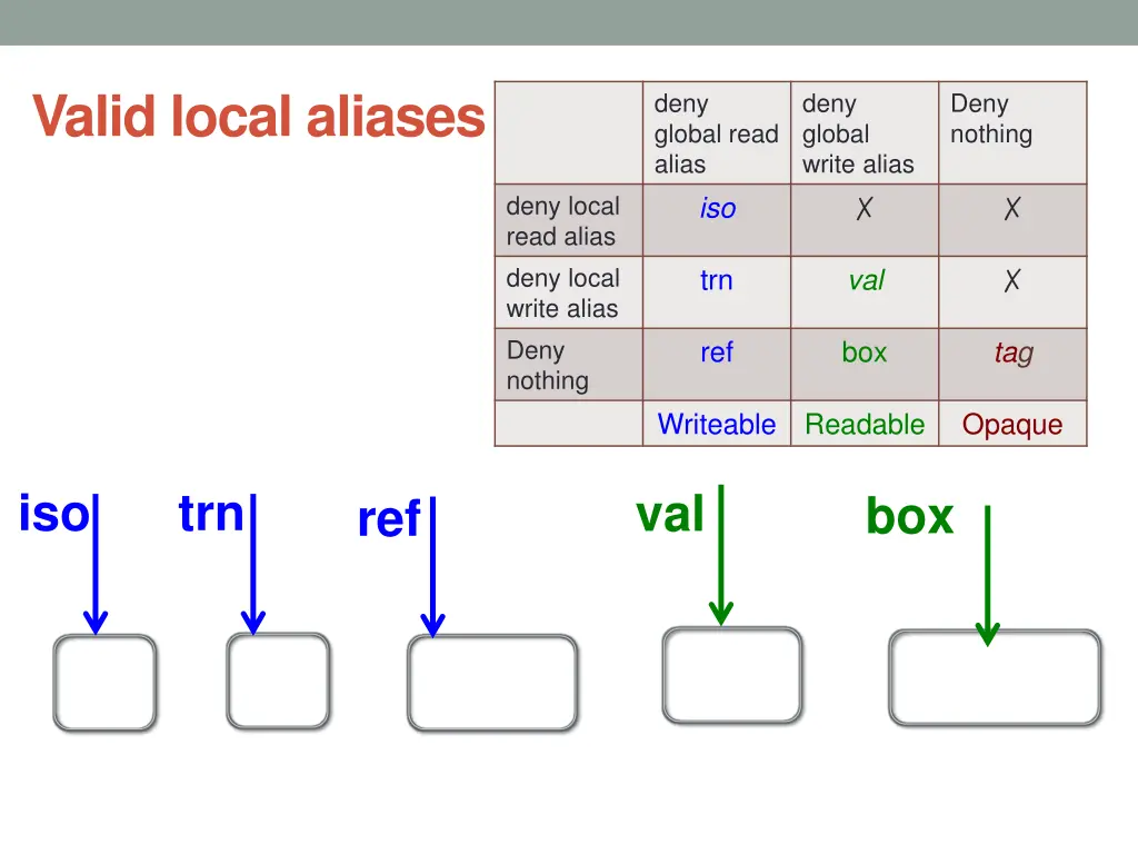 valid local aliases