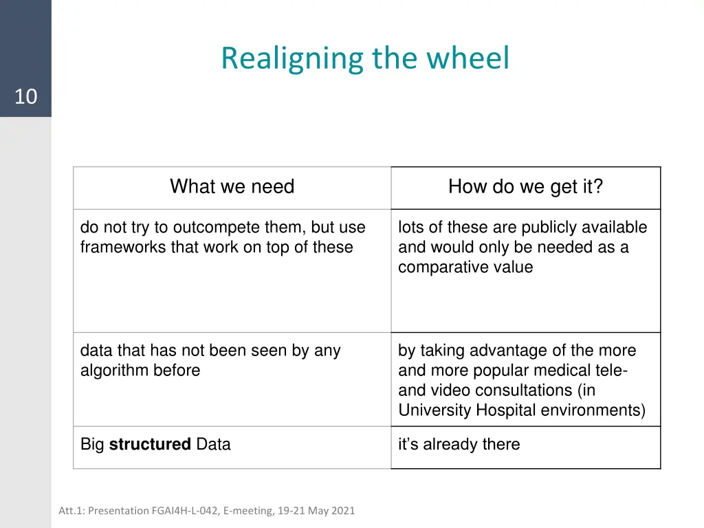 realigning the wheel