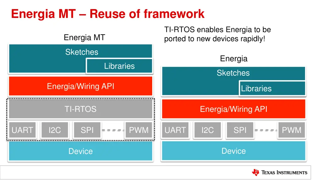 energia mt reuse of framework