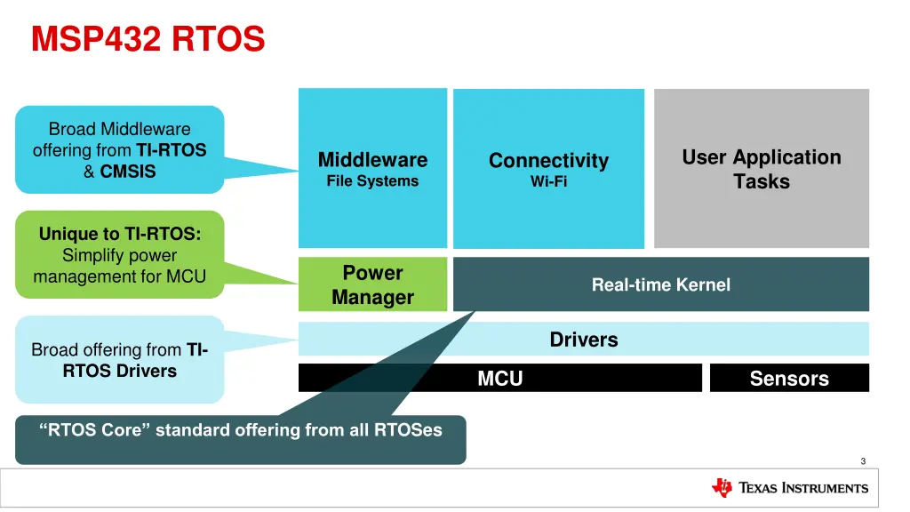 msp432 rtos 1