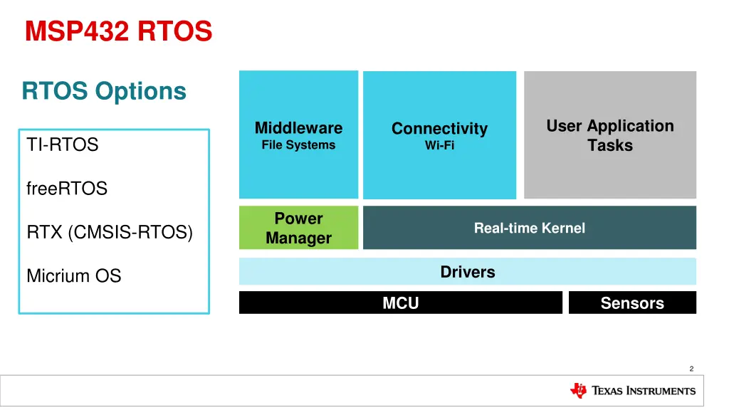 msp432 rtos