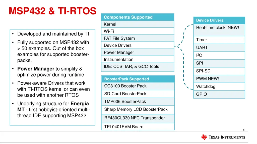 msp432 ti rtos