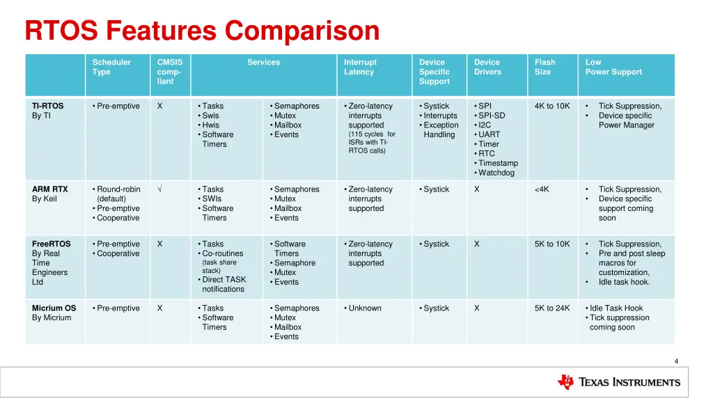 rtos features comparison