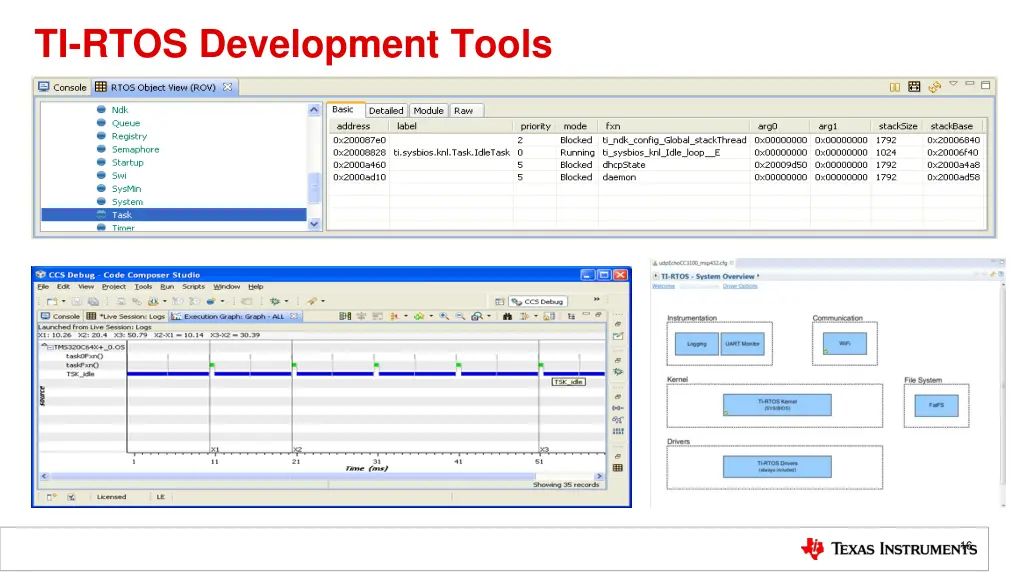 ti rtos development tools