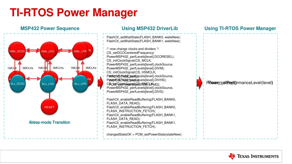 ti rtos power manager