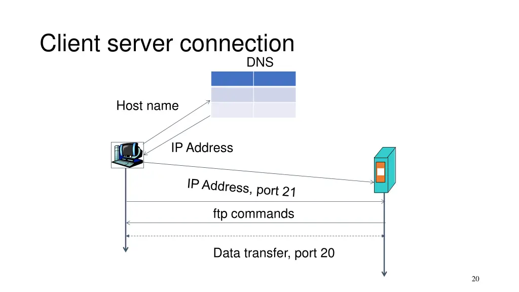 client server connection