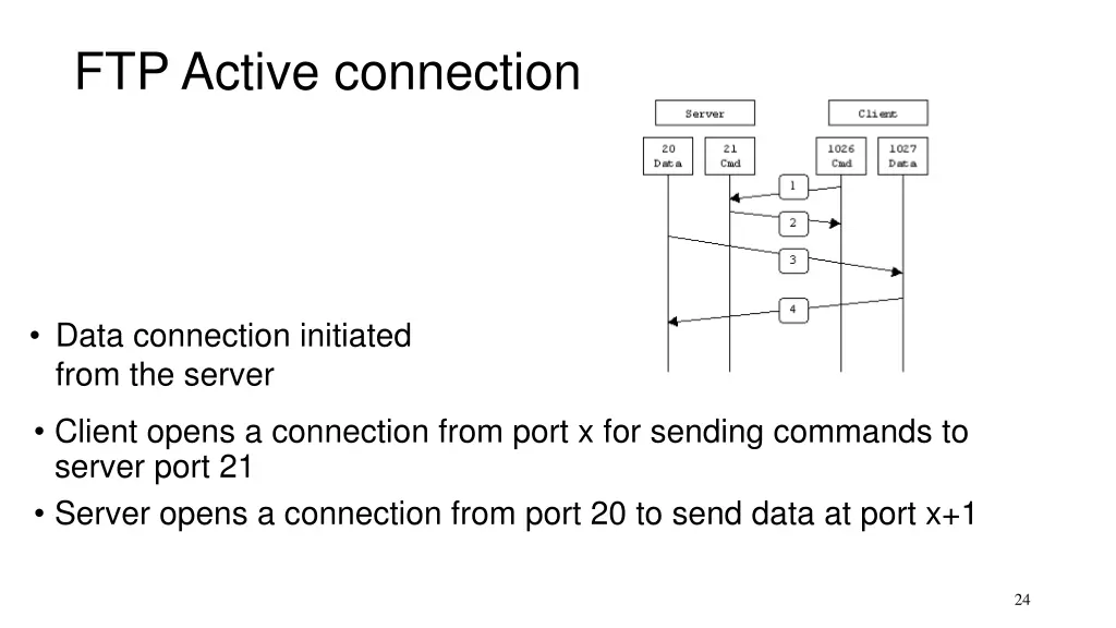 ftp active connection