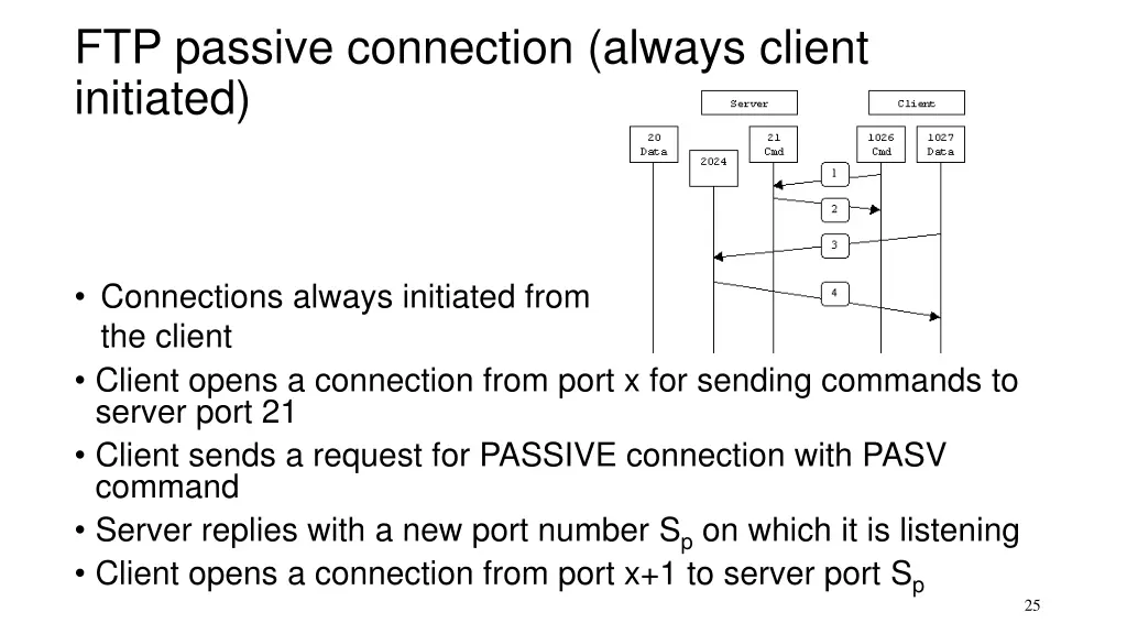 ftp passive connection always client initiated