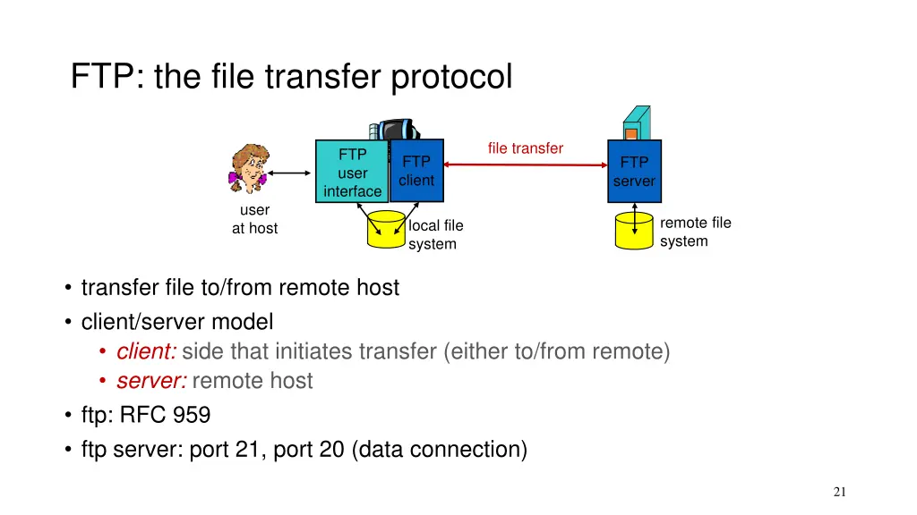 ftp the file transfer protocol