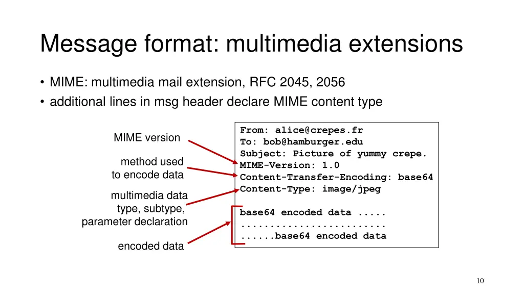 message format multimedia extensions