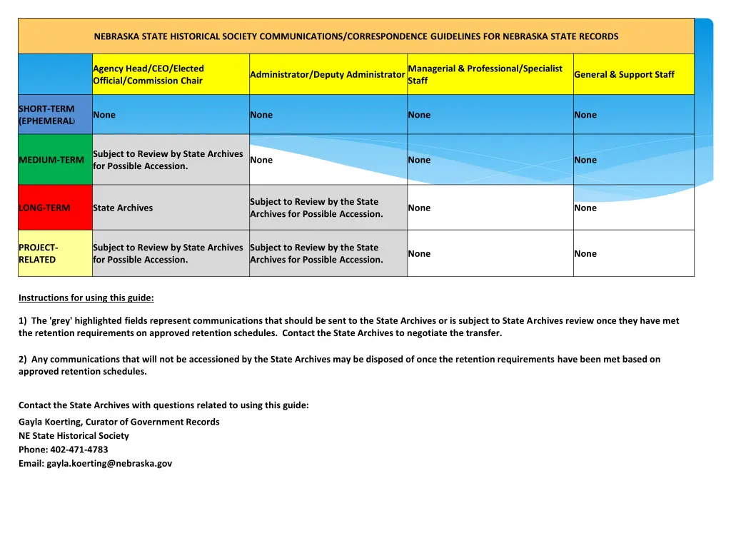 nebraska state historical society communications