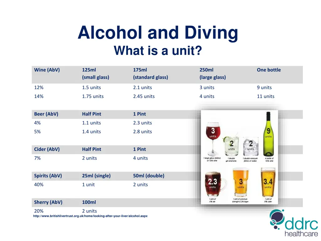 alcohol and diving what is a unit