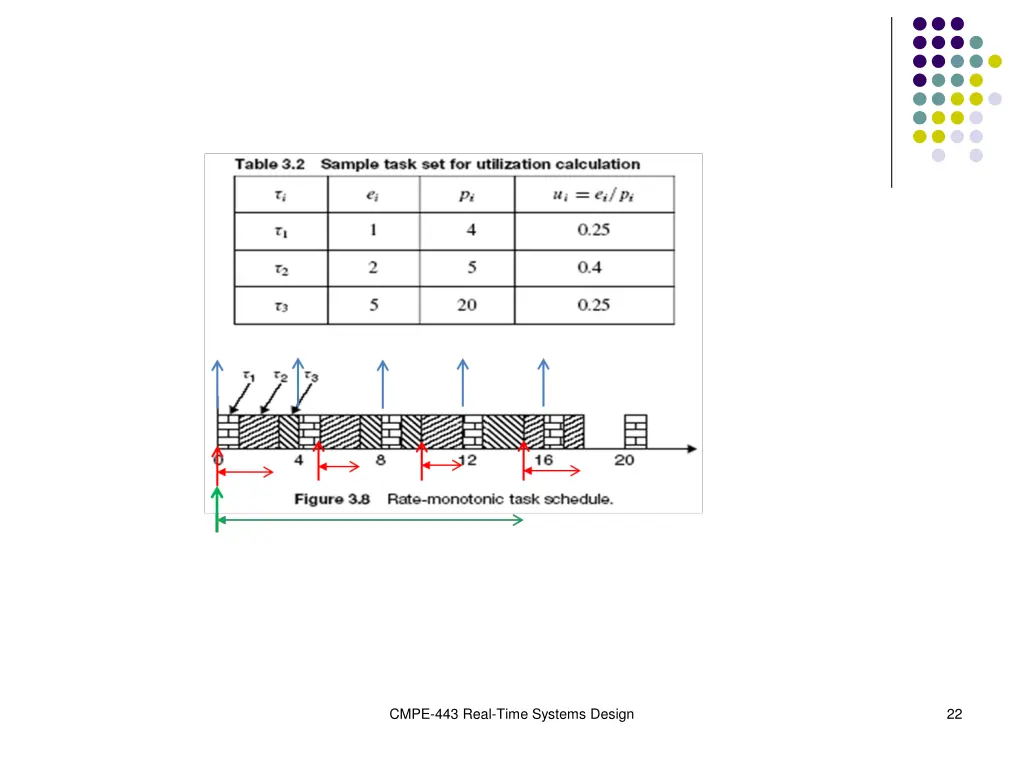 cmpe 443 real time systems design