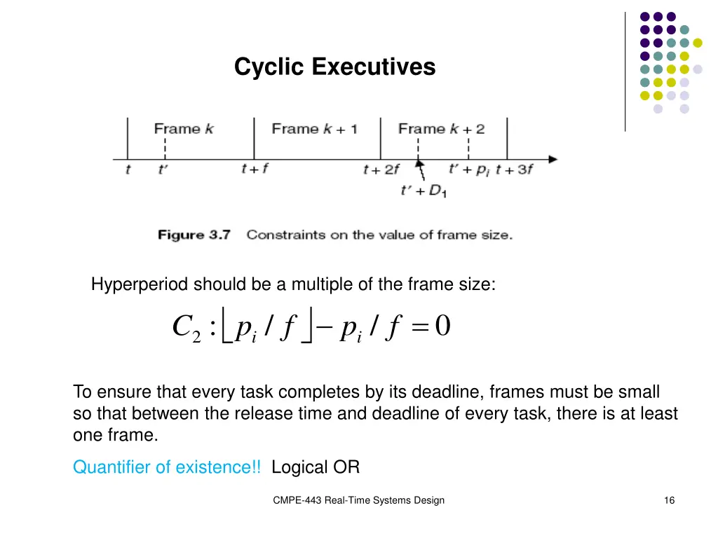 cyclic executives 2