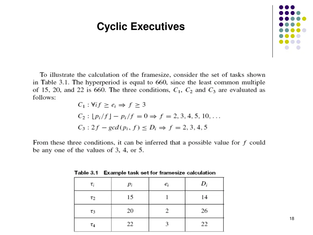 cyclic executives 4