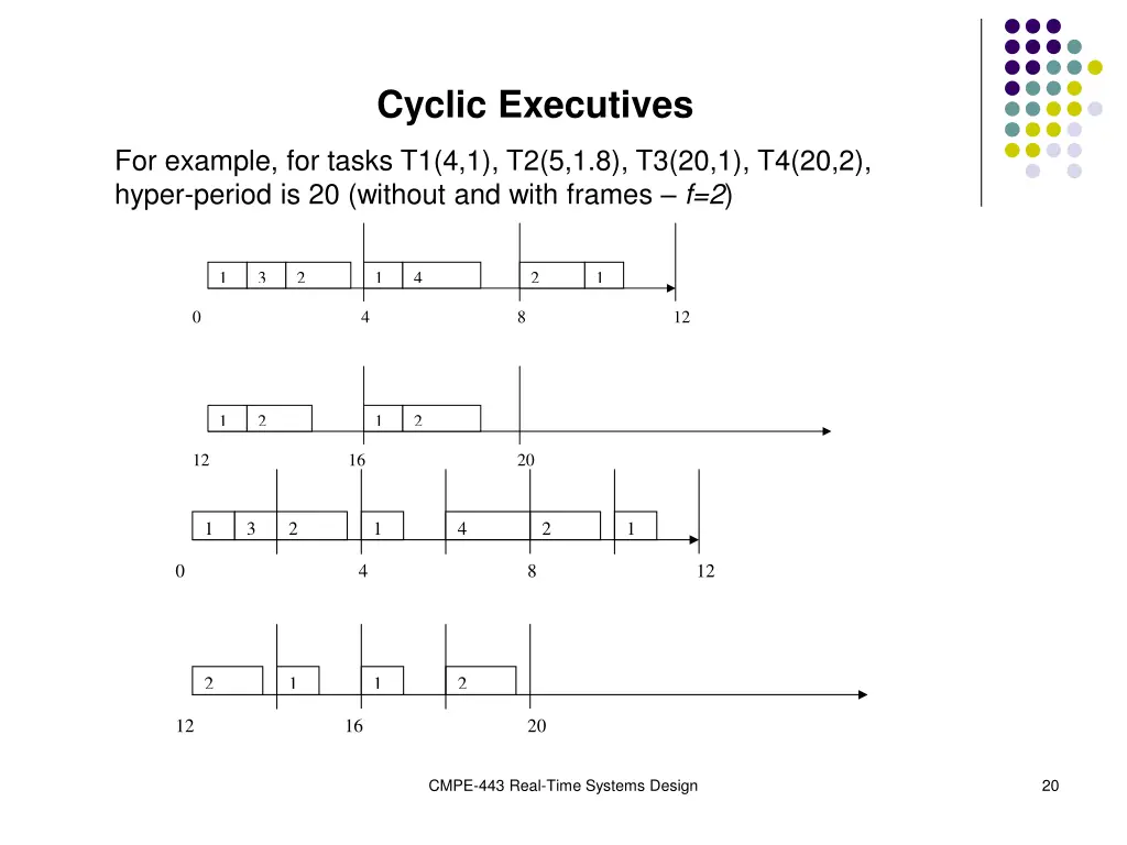 cyclic executives 5