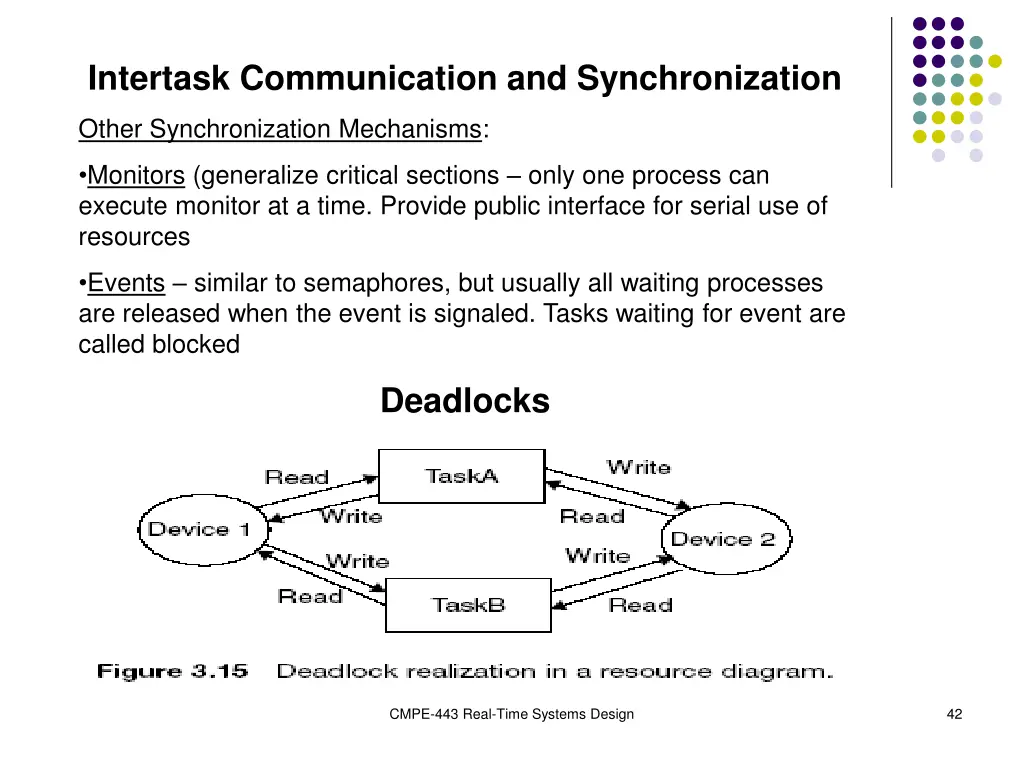 intertask communication and synchronization 14