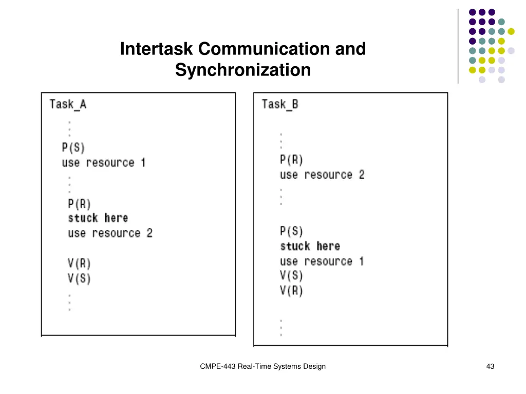 intertask communication and synchronization 15