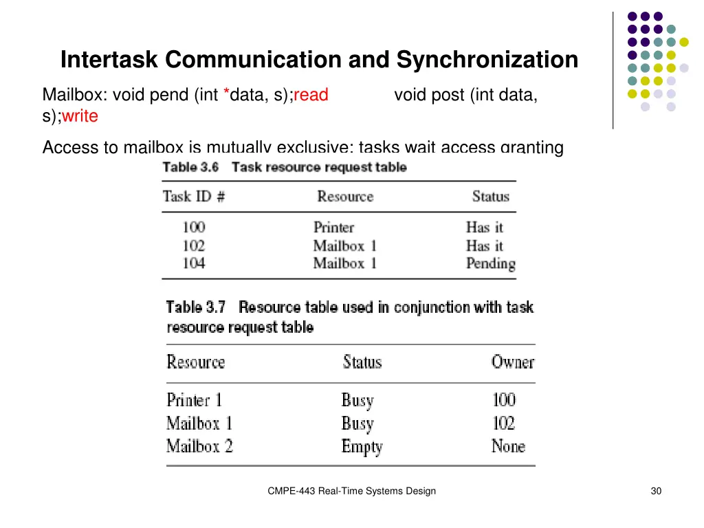 intertask communication and synchronization 3