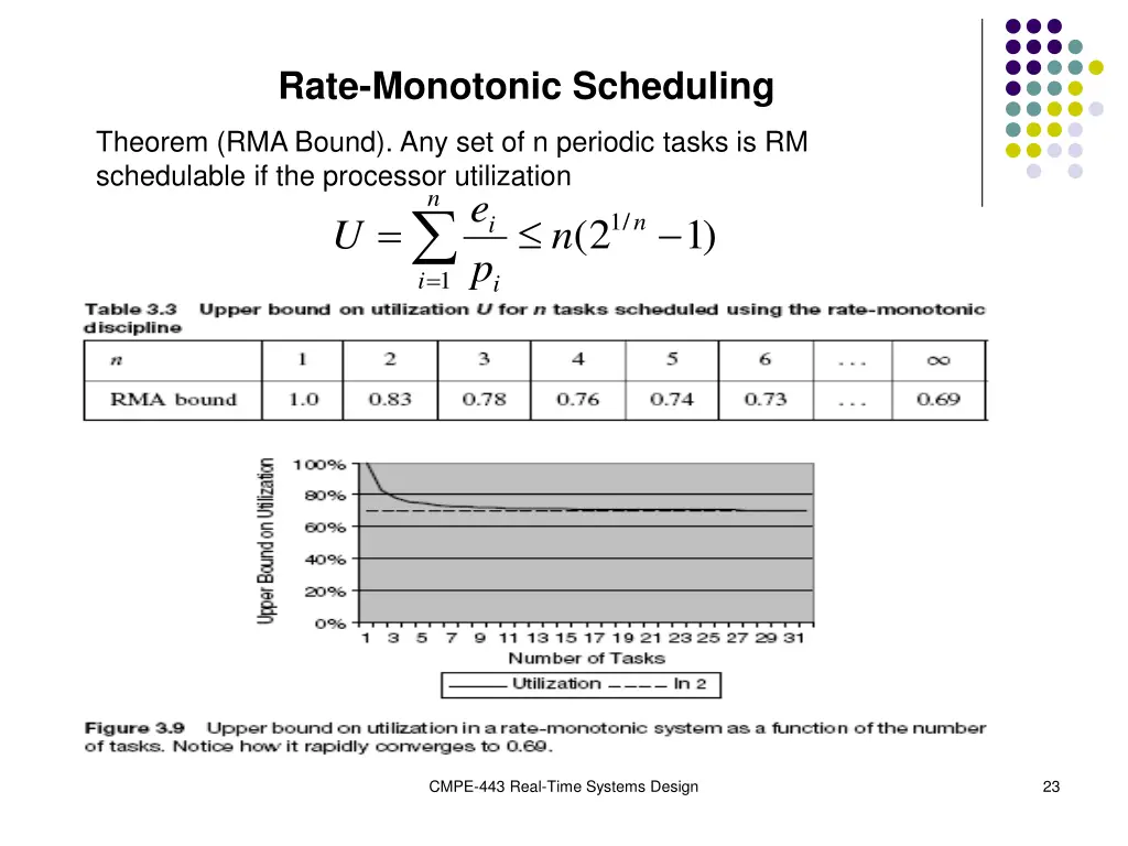 rate monotonic scheduling