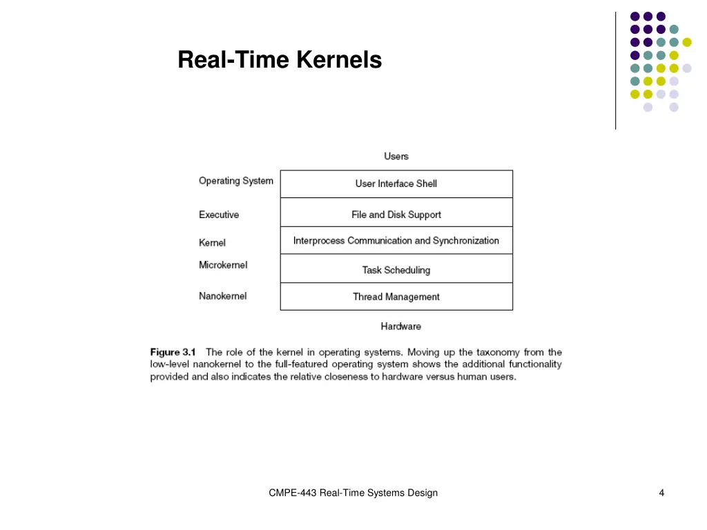 real time kernels 2