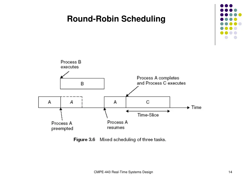 round robin scheduling