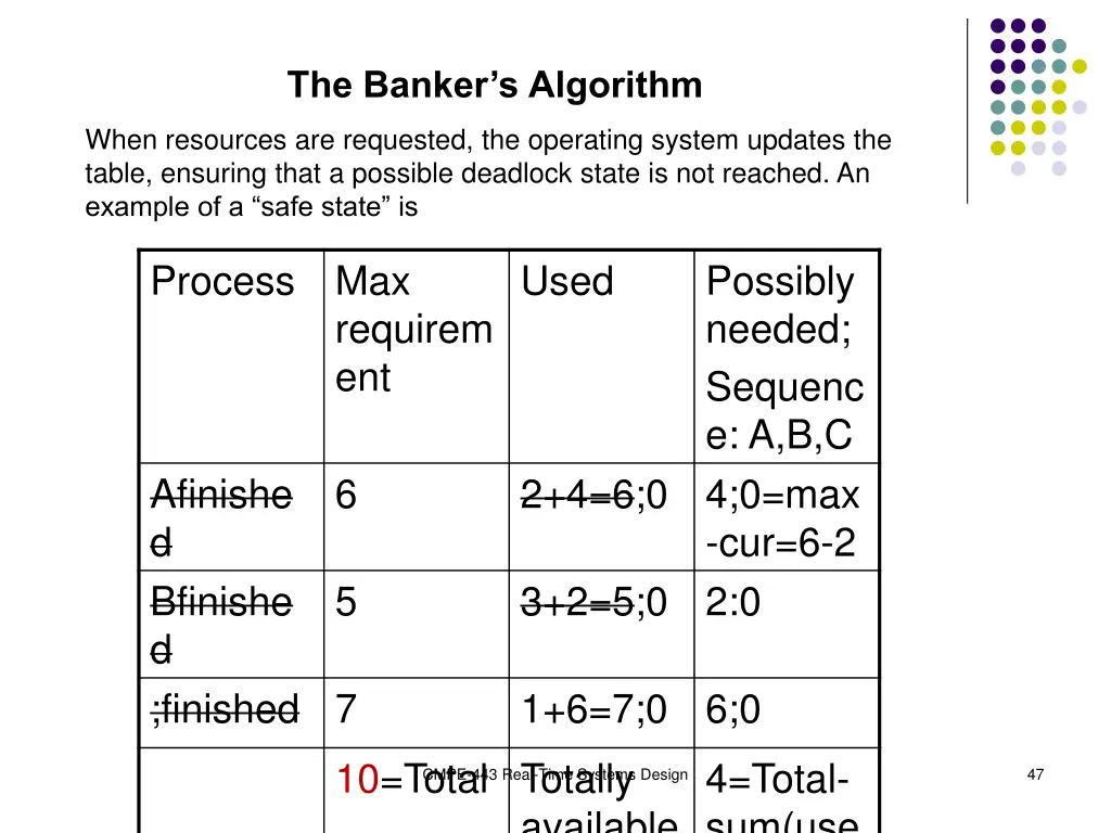 the banker s algorithm 1