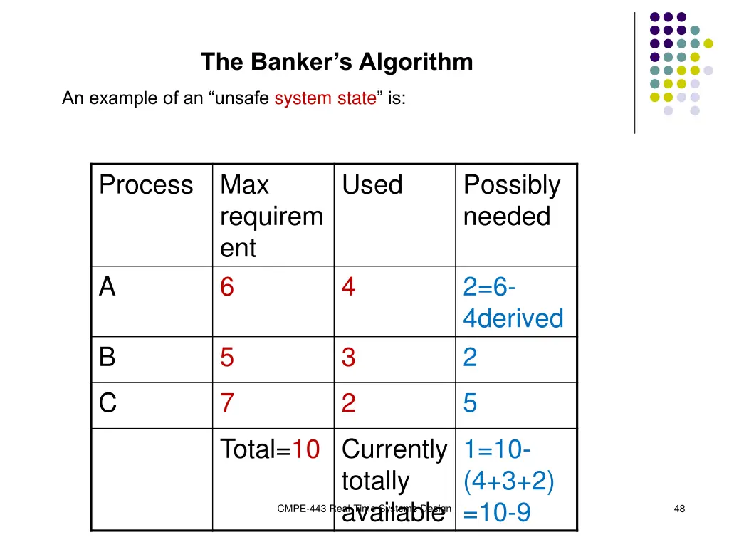 the banker s algorithm 2