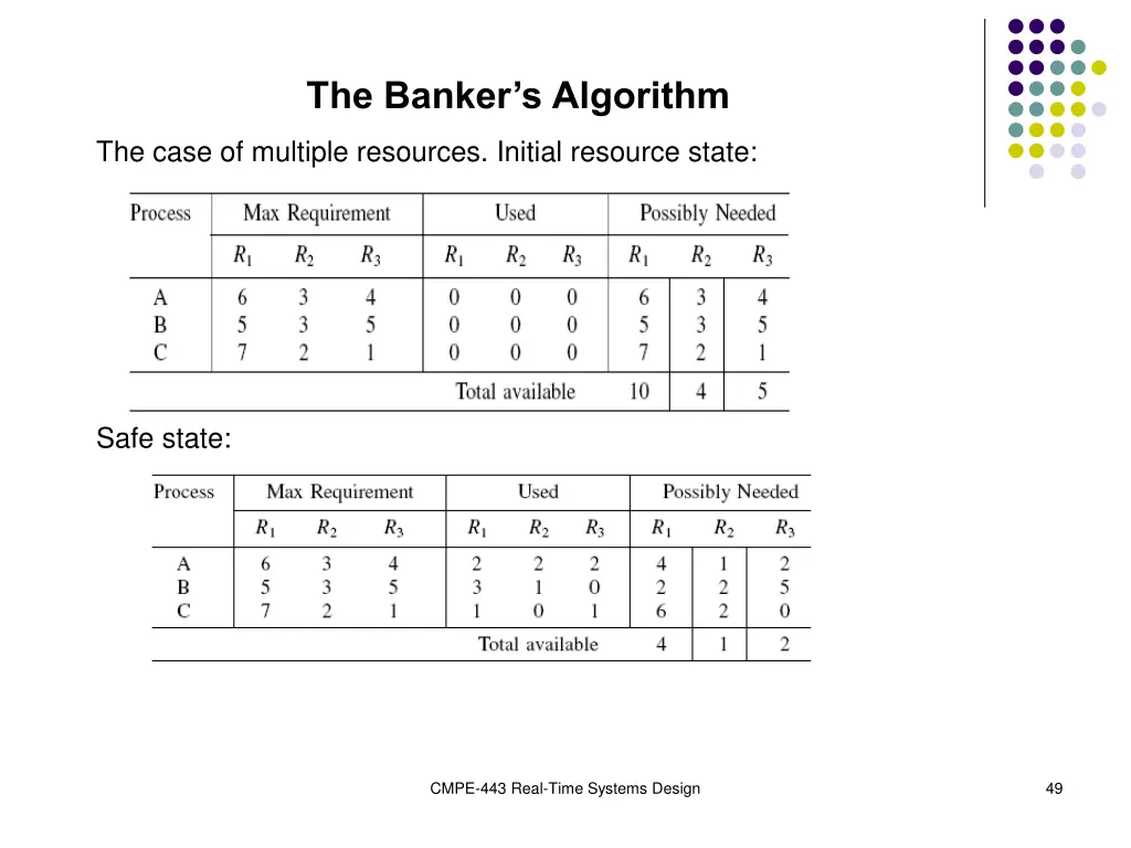 the banker s algorithm 3