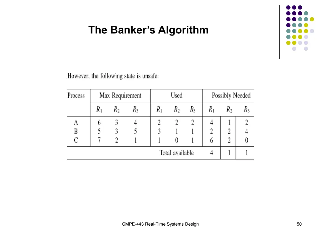 the banker s algorithm 4