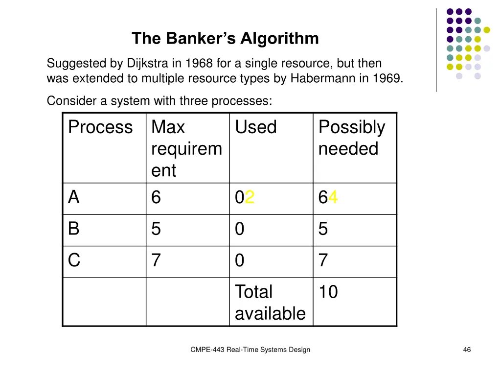 the banker s algorithm