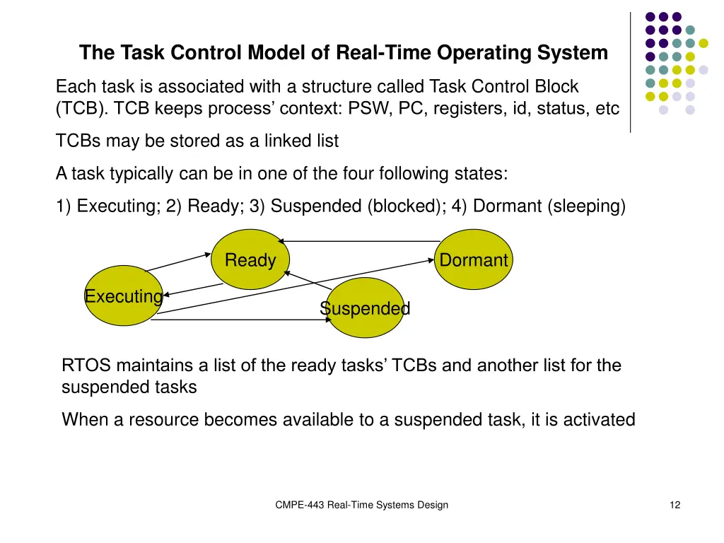 the task control model of real time operating