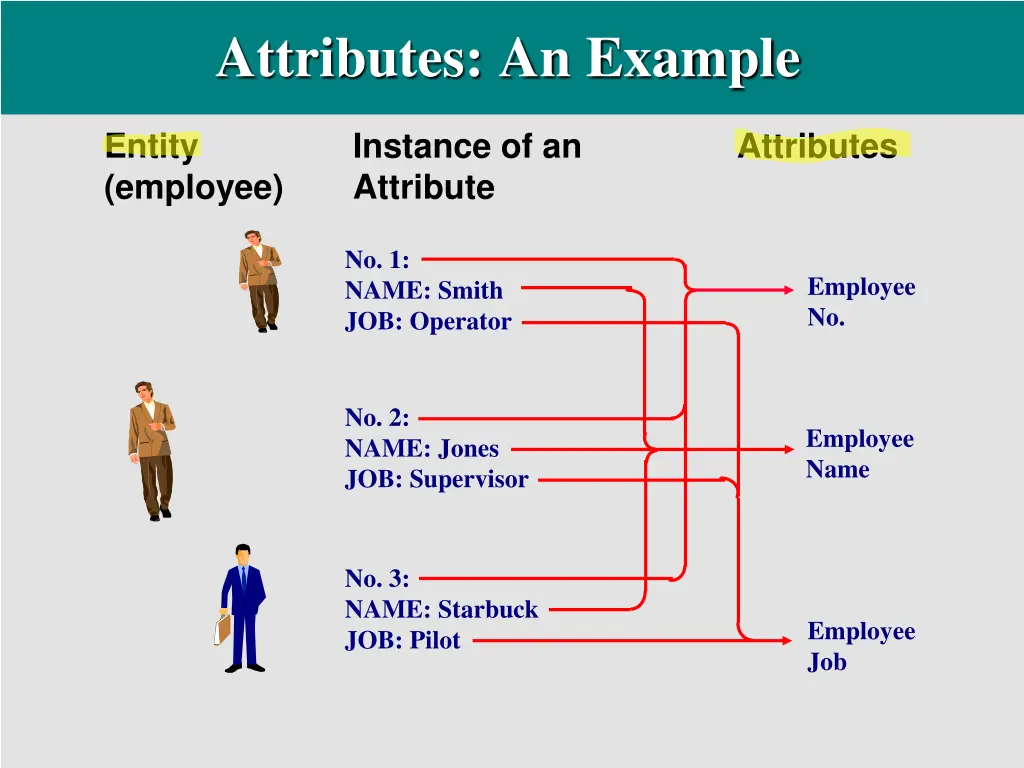 attributes an example