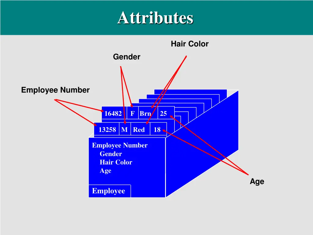 attributes